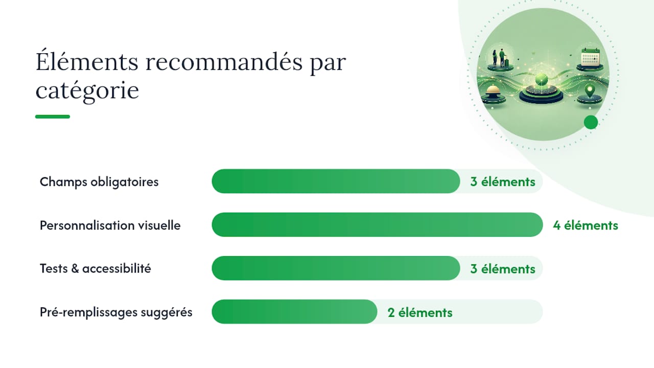 Éléments recommandés par catégorie pour personnaliser un widget de réservation : champs obligatoires, personnalisation visuelle, tests et accessibilité, pré-remplissages suggérés.